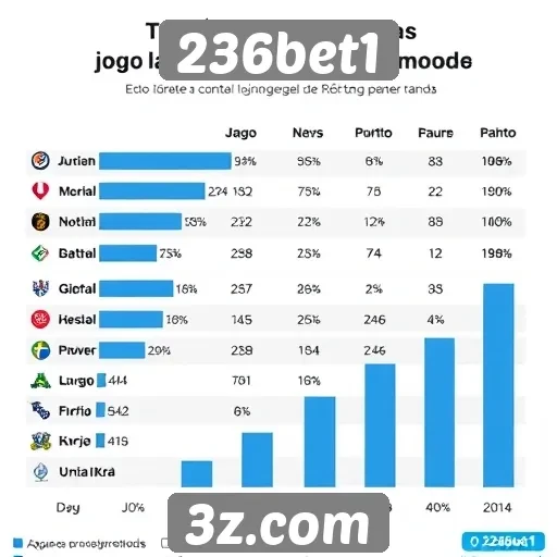 Estatísticas de jogos populares no 236bet1